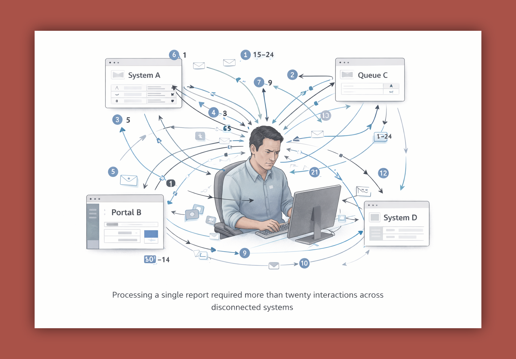 Enterprise Compliance Platform