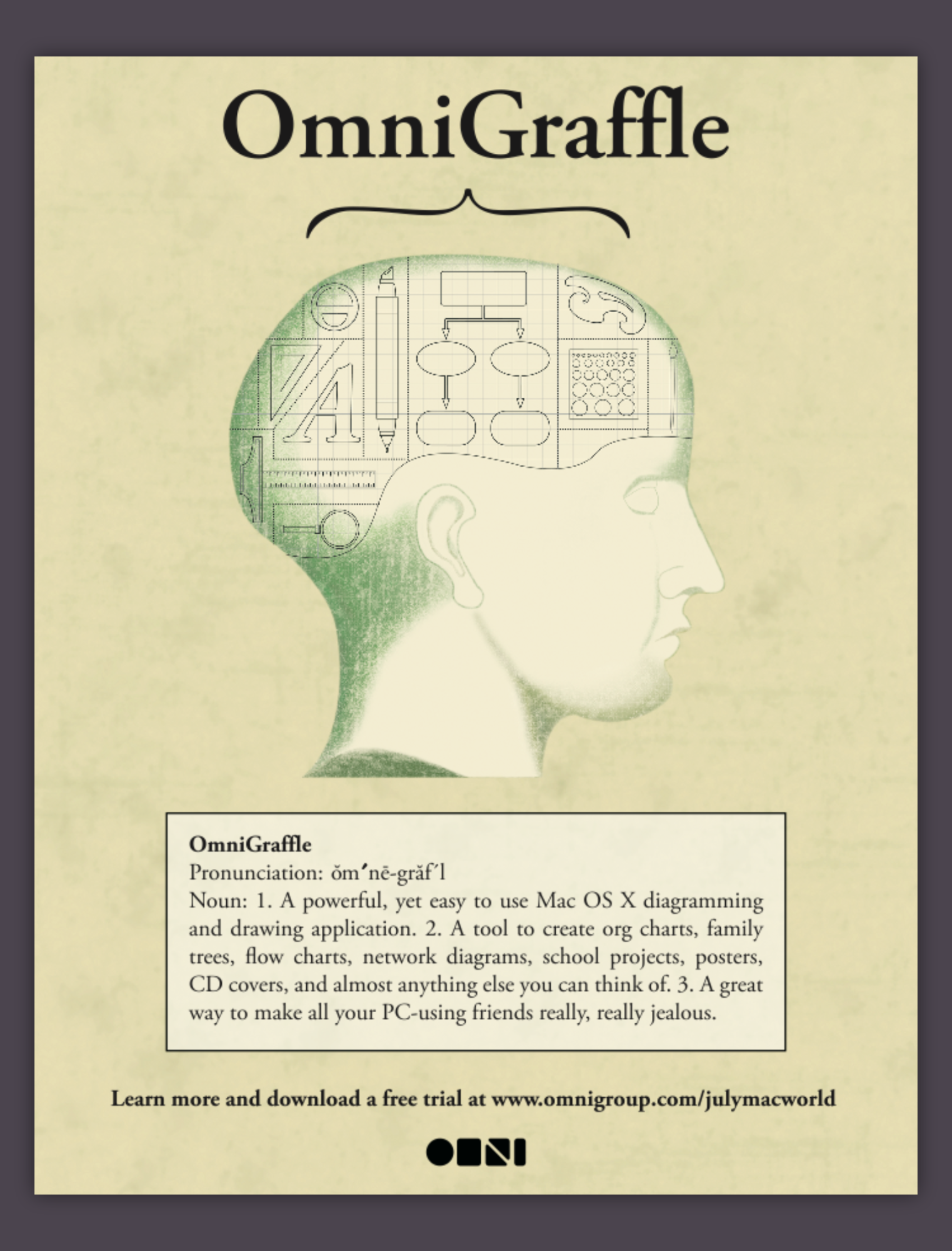 Full-page Macworld magazine ad for OmniGraffle showing a side profile of a human head filled with diagramming symbols, inspired by historical phrenology charts.